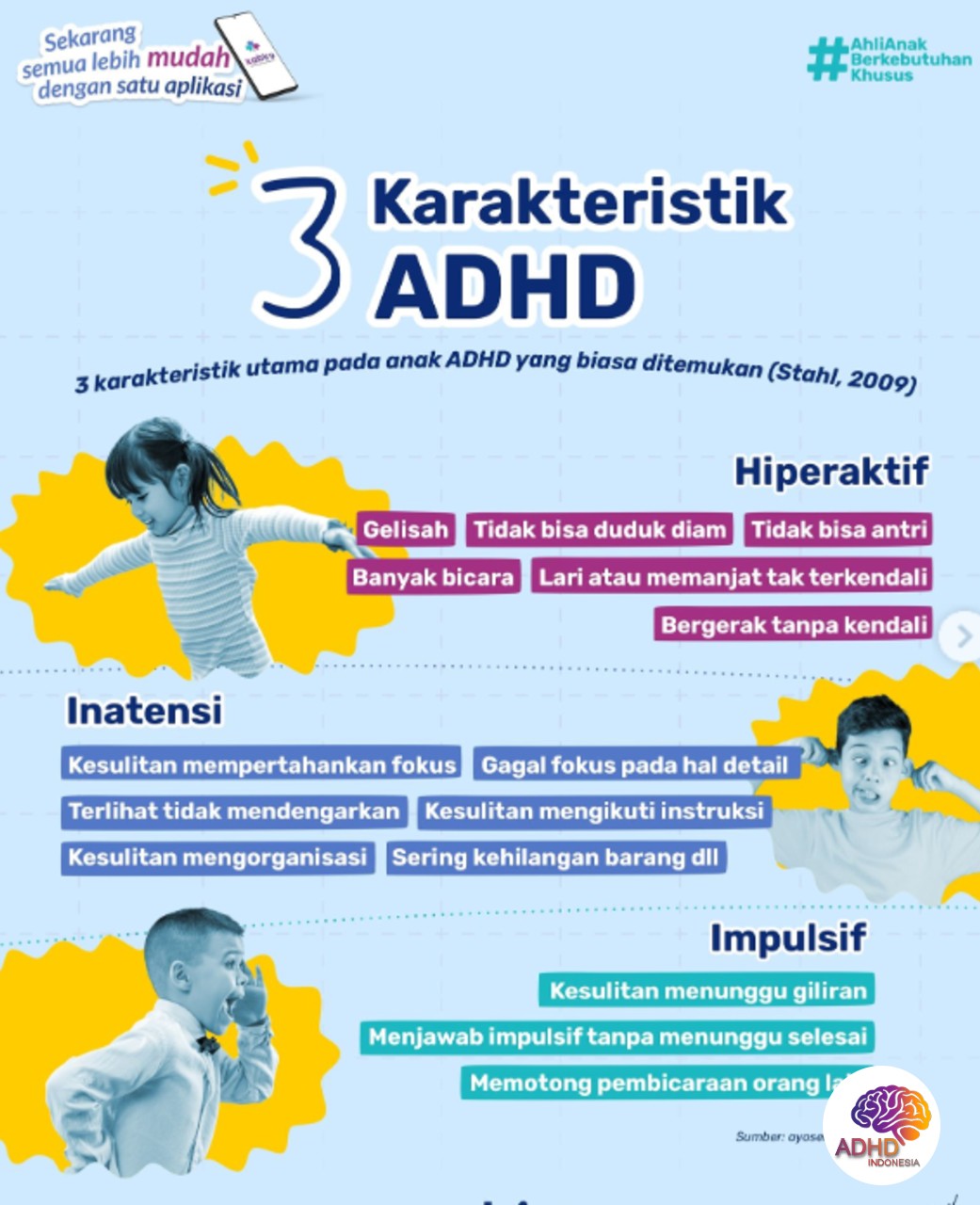 Jenis-Jenis ADHD dan Karakteristik Anak di Kota Sibolga