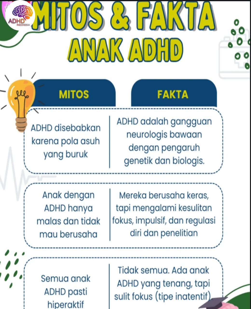 Mitos dan Fakta Seputar ADHD yang Beredar di Kota Sibolga
