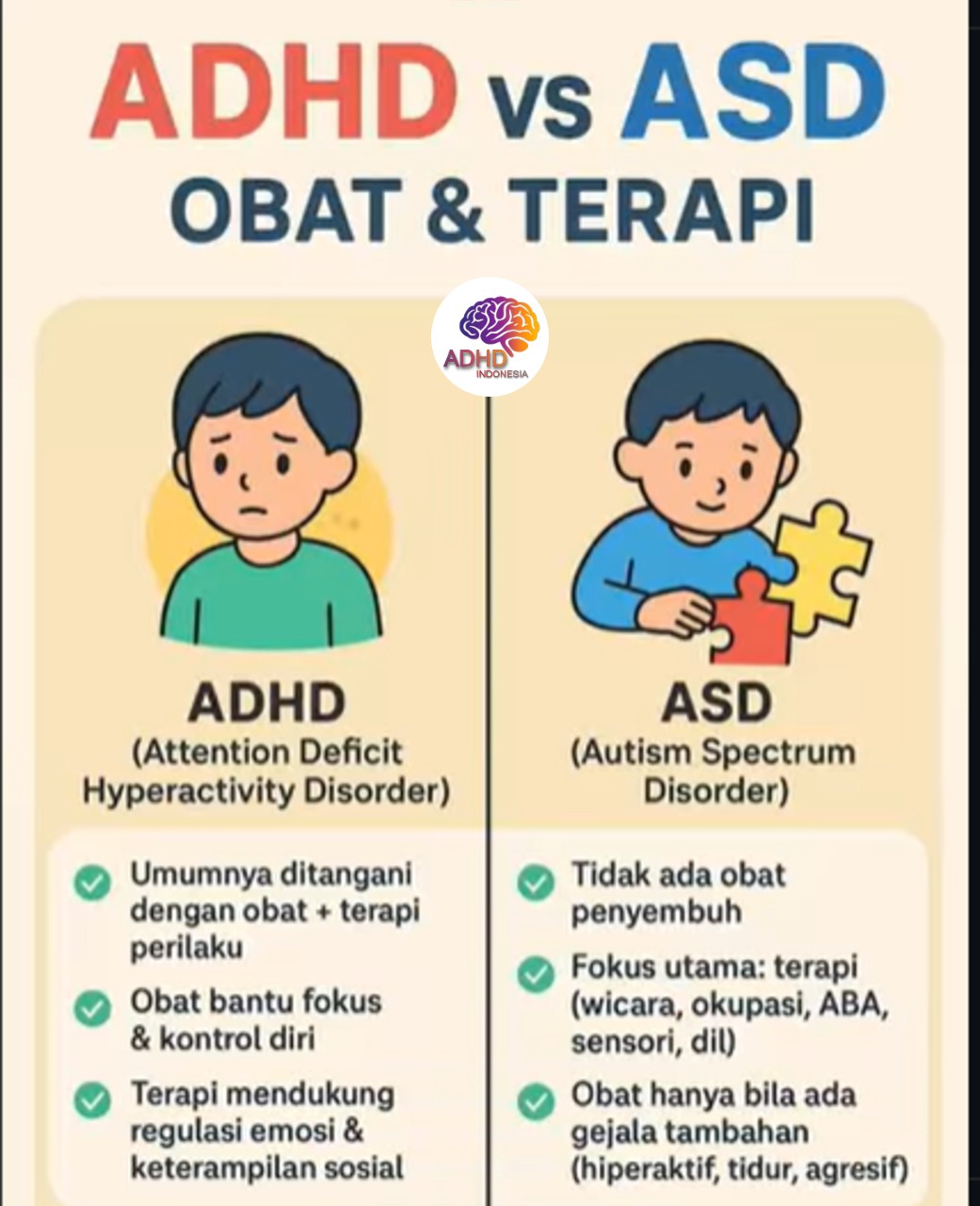 Terapi ADHD: Informasi Awal yang Perlu Diketahui Orang Tua di Kota Sibolga